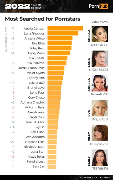 top rated porn stars|TOP 50 Most Awarded Pornstars of All Time (2024)